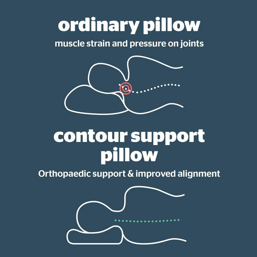 Dual Height Contour Pillow
