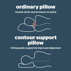 Dual Height Contour Pillow