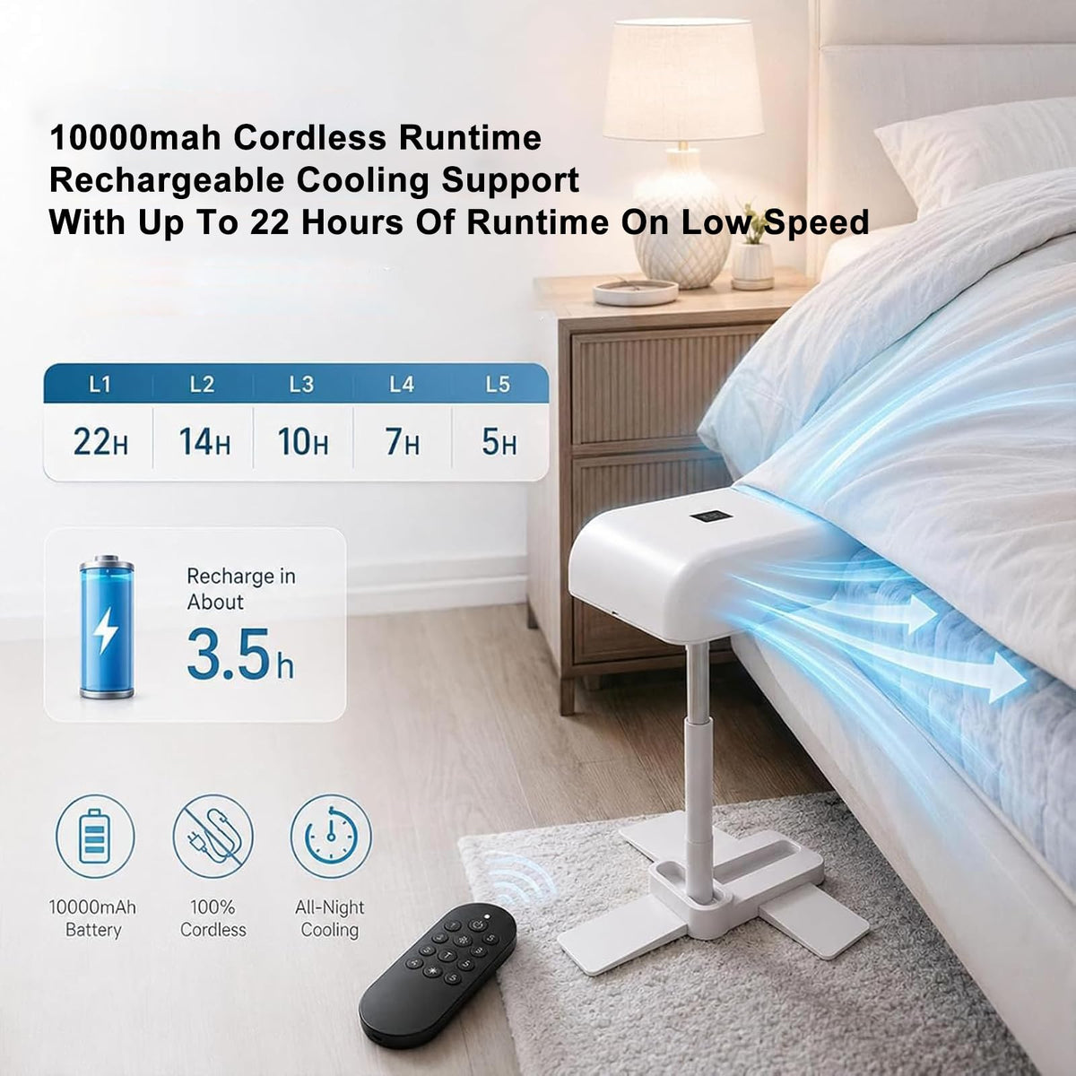 Rechargeable Bladeless Bed Fan, bladeless outlet aims under the bedding